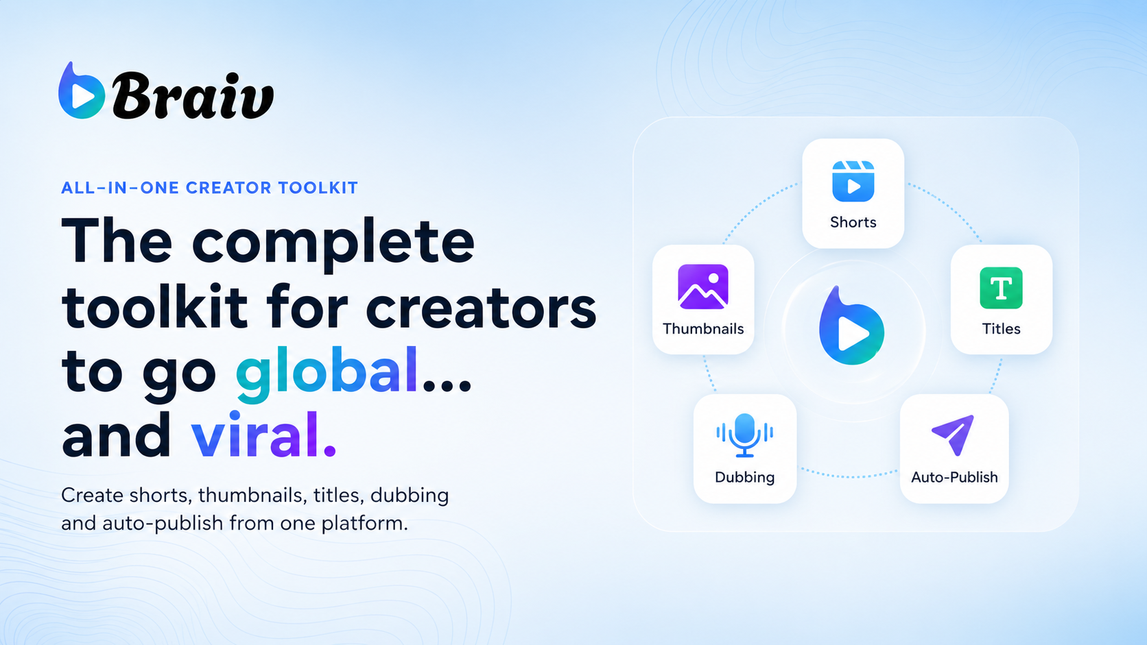 Braiv creator toolkit showing shorts, thumbnails, titles, dubbing, and auto-publish tools.